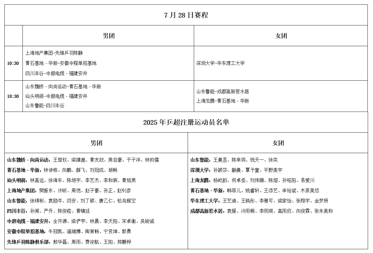 结果一度, 即将结束第, 落后于安徽