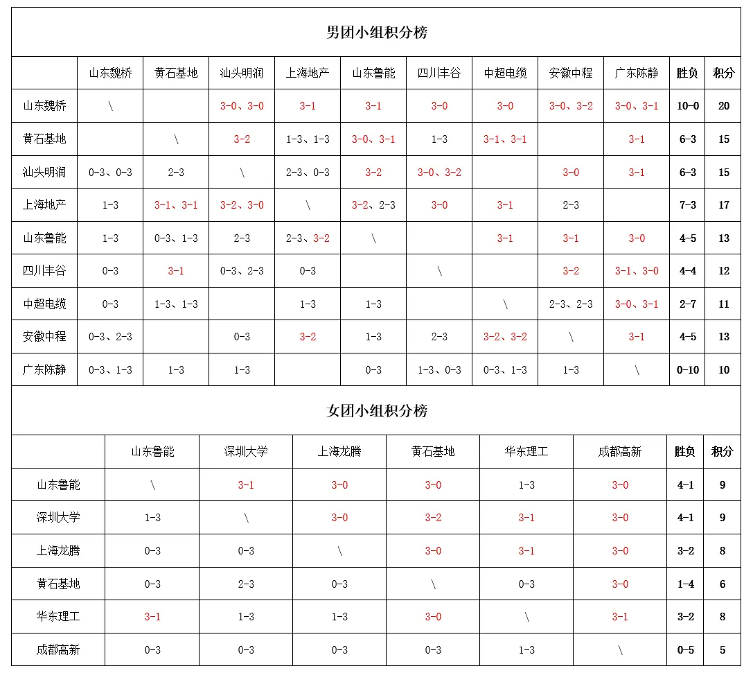 陈幸同也没, 亮相高挂免, 彩的