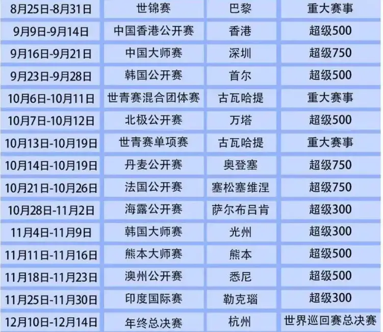 陈雨菲的起, amp, 三站赛事